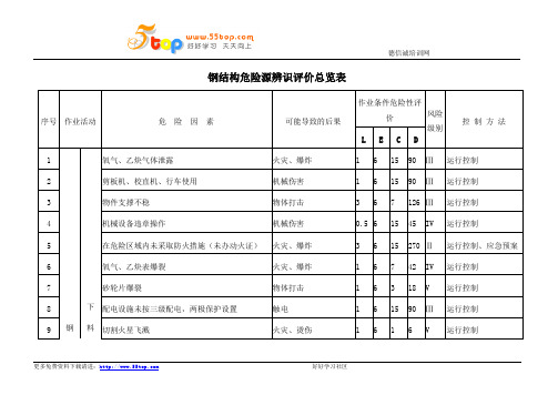 钢结构危险源辨识评价总览表