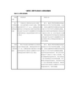 泡沫灭火系统功能验收