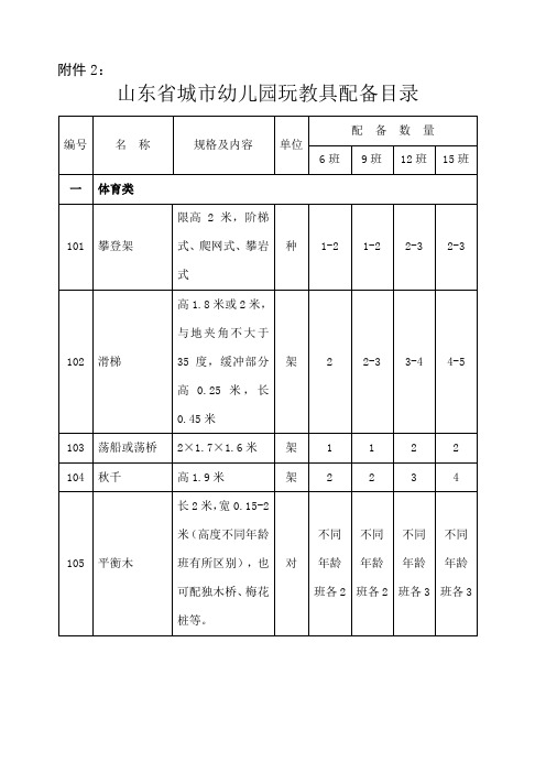 城区幼儿园玩教具科学发现室办公设备卫生保健器材隔离室器材配备基本标准