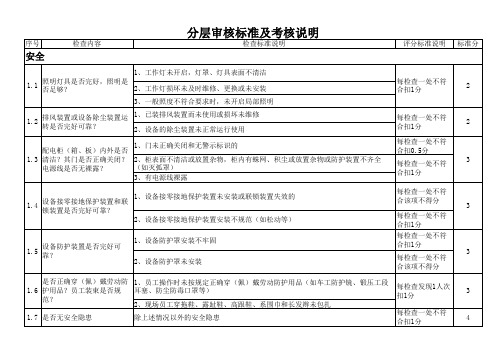 5S 评比标准及考核