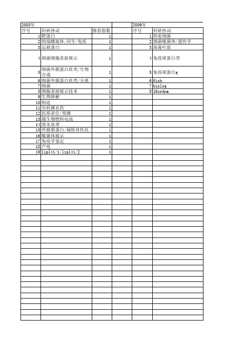 【国家自然科学基金】_细菌展示_基金支持热词逐年推荐_【万方软件创新助手】_20140803