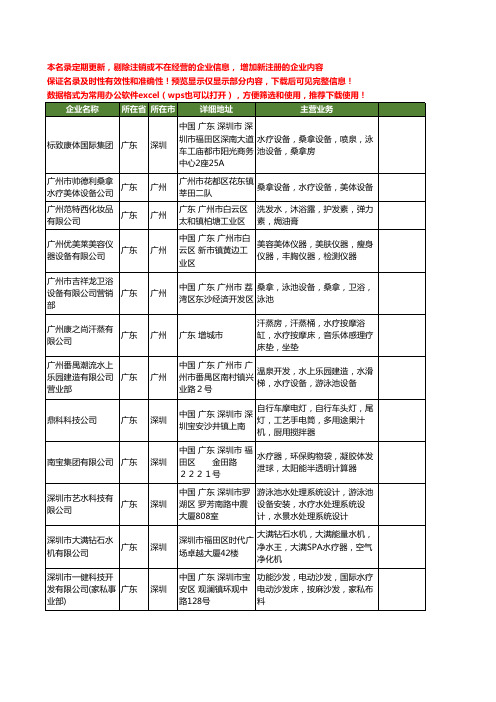 新版广东省水疗工商企业公司商家名录名单联系方式大全59家