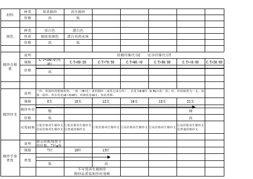 棉纱手套帆布手套技术规格
