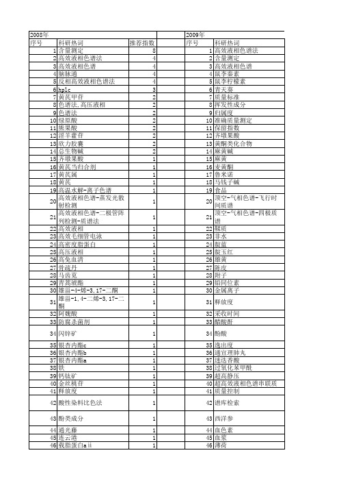 【国家自然科学基金】_准确质量测定_基金支持热词逐年推荐_【万方软件创新助手】_20140801