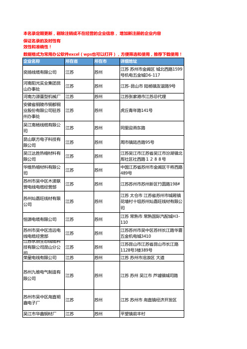 2020新版江苏苏州电力电缆企业公司名录名单黄页联系方式大全122家