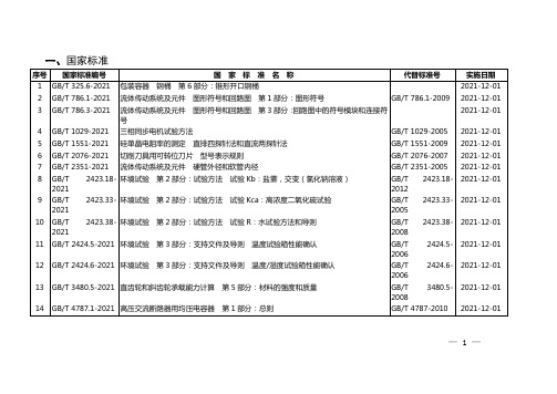 关于批准发布《包装容器 钢桶 第6部分：锥形开口钢桶》等386项推荐性国家标准和3项国家标准修改单的
