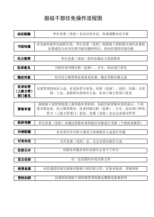 股级干部任免操作流程图