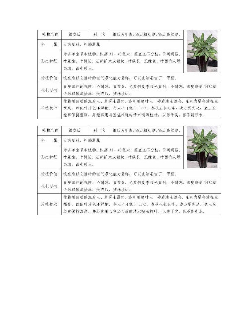 50种常见室内盆栽绿化植物介绍(带图片)[1].