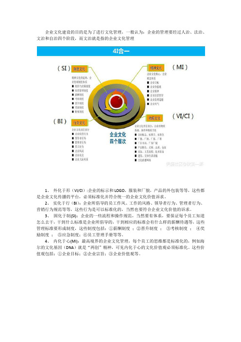 企业文化洋葱模型与CIS比照