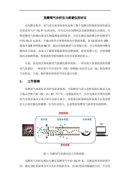 发酵尾气分析仪与发酵尾气质谱分析仪的比较