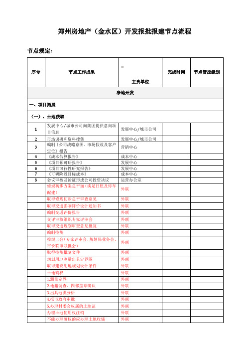 郑州市房地产项目开发报批报建节点流程(超详细)