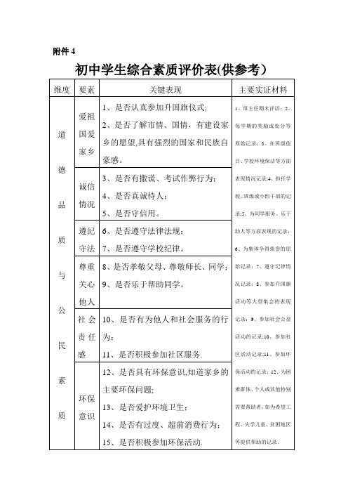 初中学生综合素质评价表(供参考)-中学生素质表【范本模板】