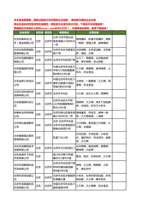 新版全国久久鸭工商企业公司商家名录名单联系方式大全40家