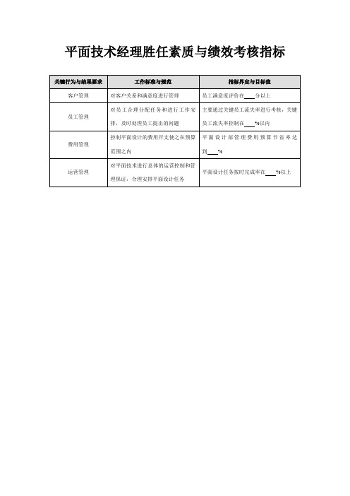 平面技术经理胜任素质与绩效考核指标