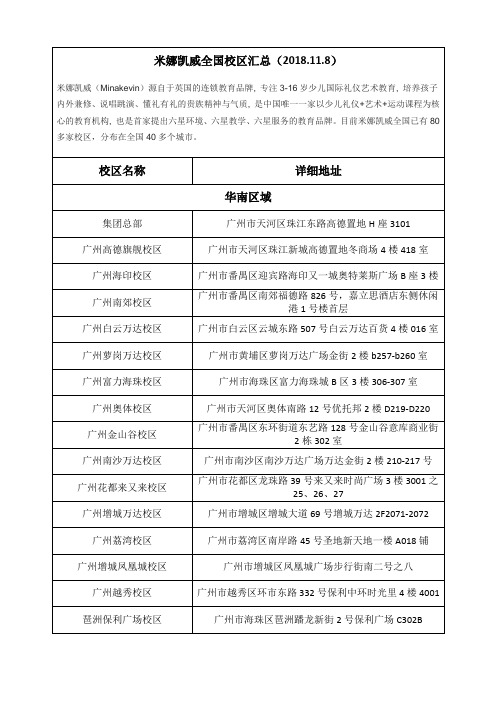 米娜凯威2018年全国校区分布地址