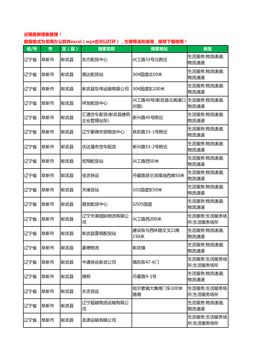 2020新版辽宁省阜新市彰武县货运工商企业公司商家名录名单黄页联系方式电话大全28家