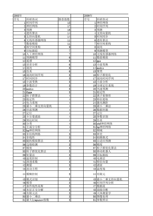 【国家自然科学基金】_时间精度_基金支持热词逐年推荐_【万方软件创新助手】_20140731