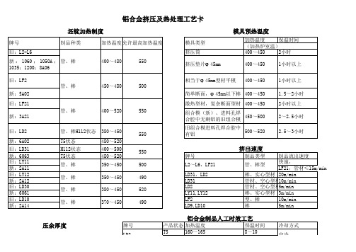 铝合金挤压及热处理工艺卡
