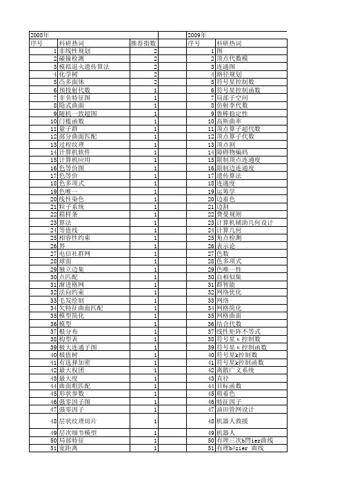 【国家自然科学基金】_顶点表示_基金支持热词逐年推荐_【万方软件创新助手】_20140802