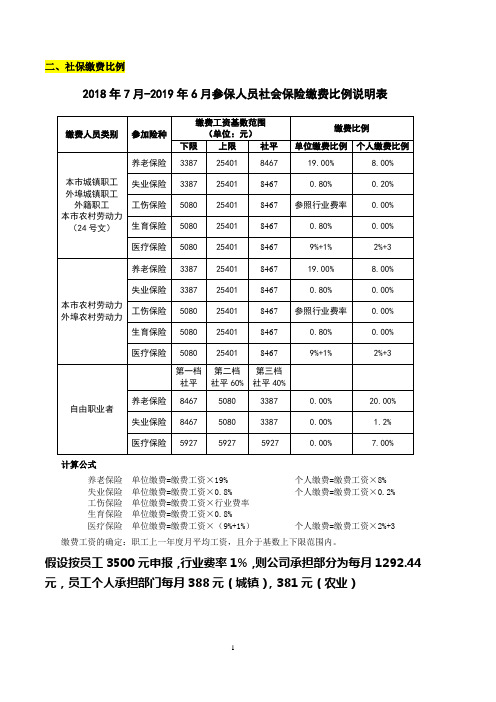 2018年社会保险缴费比例