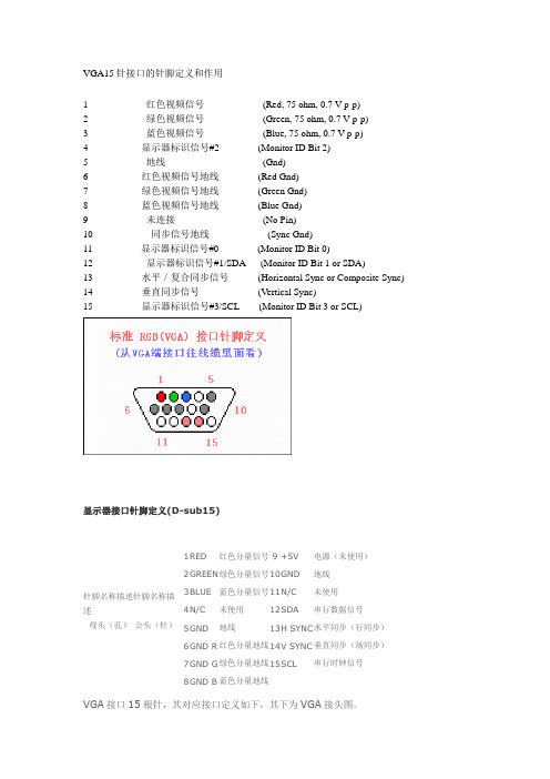 VGA接口线序