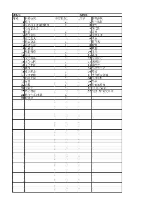 【国家社会科学基金】_信仰危机_基金支持热词逐年推荐_【万方软件创新助手】_20140807