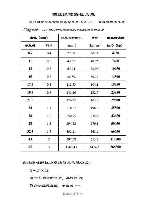 钢丝绳破断拉力一览表最新参考版