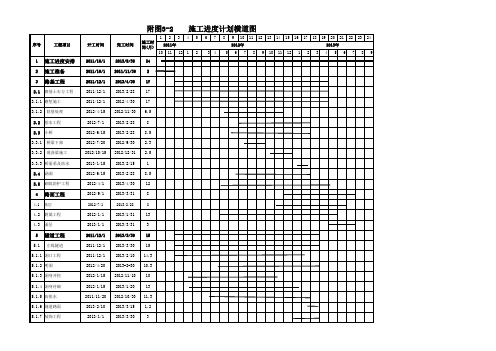 施工进度计划横道图(免费)