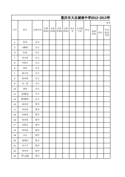 2012-2013学年度上期教学常规检查统计总表