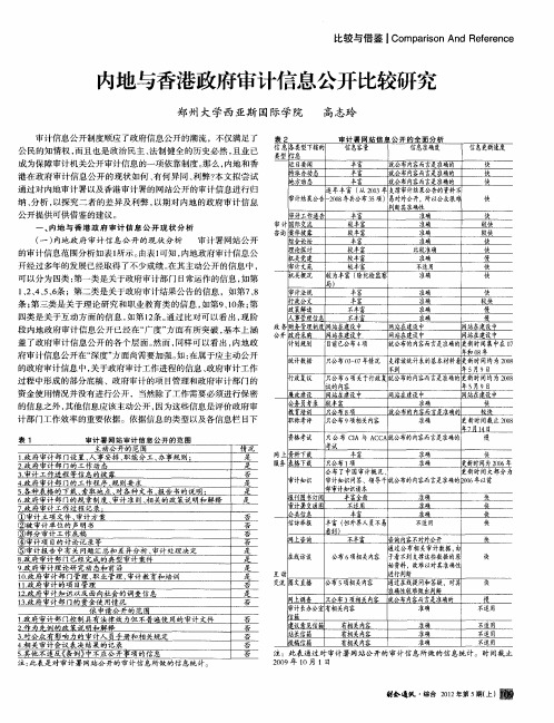 内地与香港政府审计信息公开比较研究