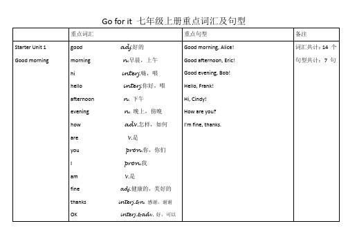 Go for it 七上册重点词汇句型