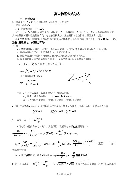 高中物理公式总表