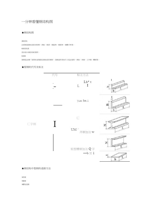 一分钟看懂钢结构图