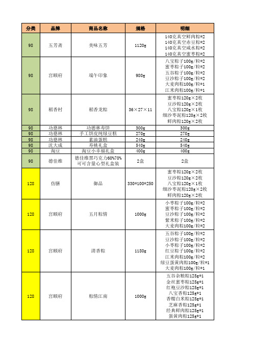 粽子商品信息表