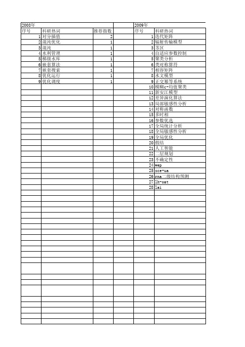 【国家自然科学基金】_全局敏感性分析_基金支持热词逐年推荐_【万方软件创新助手】_20140802