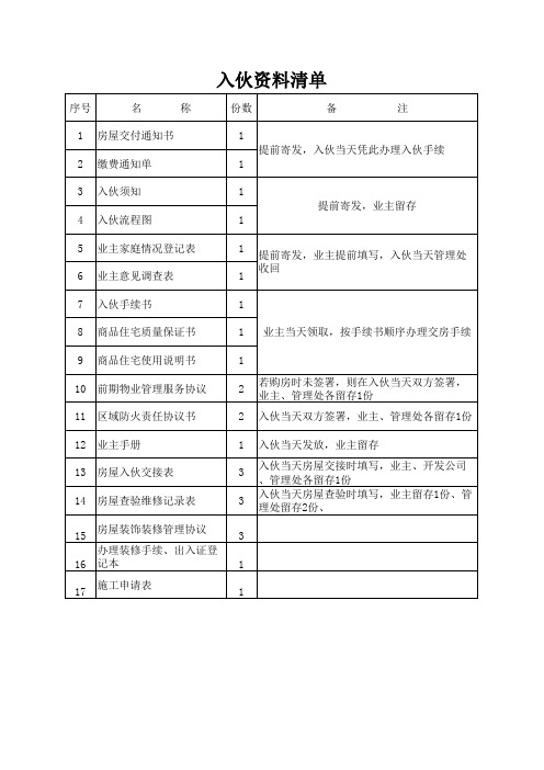 7入住资料清单