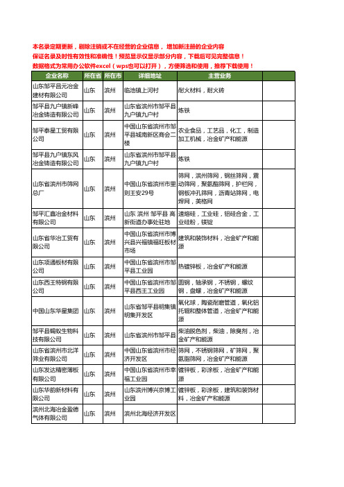 新版山东省滨州冶金工商企业公司商家名录名单联系方式大全191家