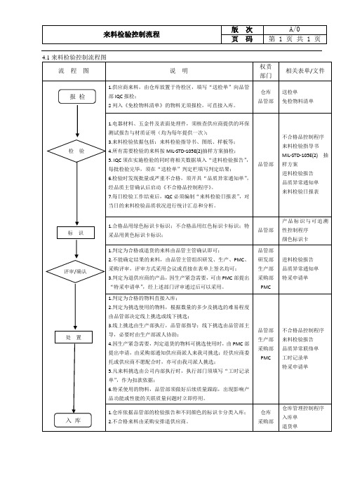 来料检验控制流程