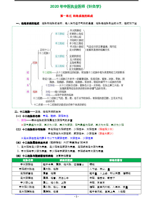 2020年中医执业医师《针灸学》