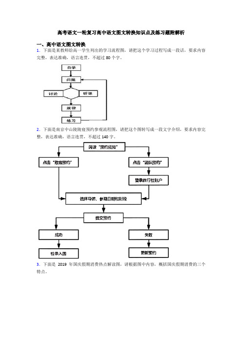 高考语文一轮复习高中语文图文转换知识点及练习题附解析