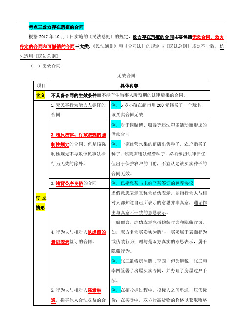 中级经济师重点讲解点评-经济基础-合同法律制度合同的效力