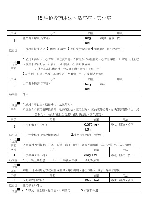 十五种抢救药用法、适应症、禁忌症