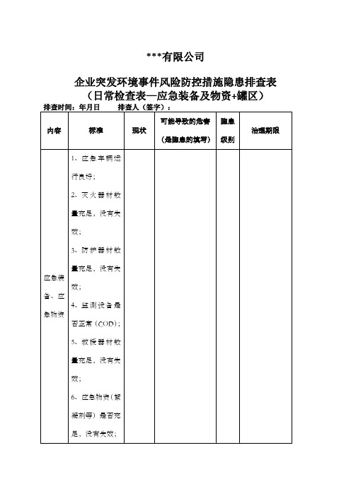 企业突发环境事件风险防控措施隐患排查表