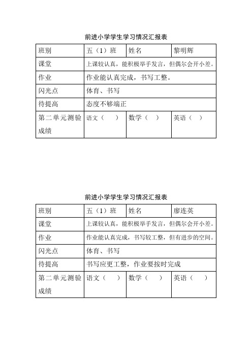 四(1)班学生学习情况汇报表