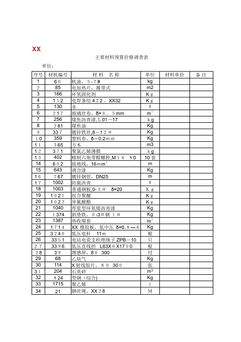 主要材料预算价格调查表.doc