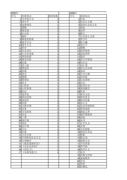【国家社会科学基金】_内容观_基金支持热词逐年推荐_【万方软件创新助手】_20140809