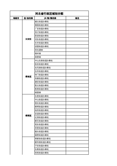 河北省行政区域划分图(2014,从省到乡镇,超值)