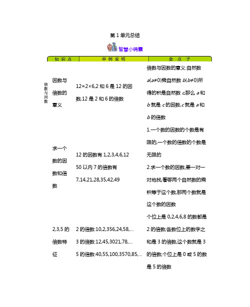 西师大版五年级数学下册本册知识汇总清单