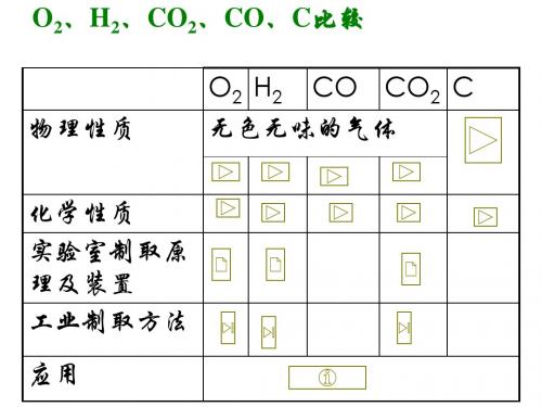 碳氢氧专题复习--浙教版(教学课件2019)