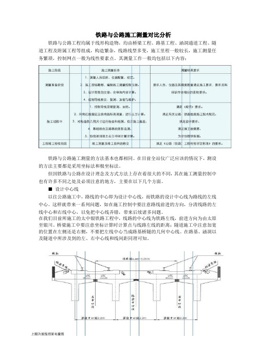 铁路与公路施工测量对比分析